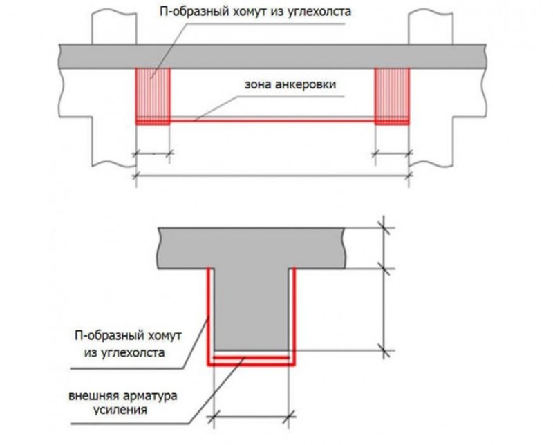 ustanovka derevyannyh balok