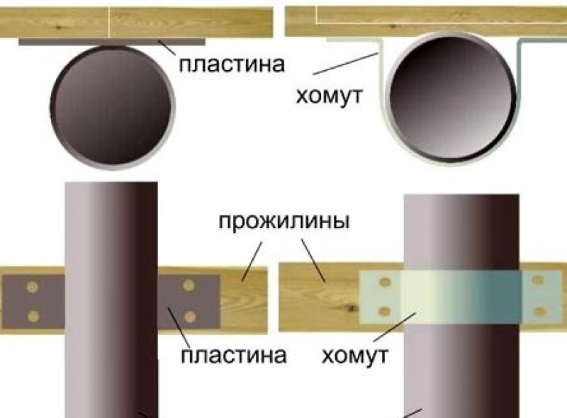 хомуты как крепление лаг к круглым столбам