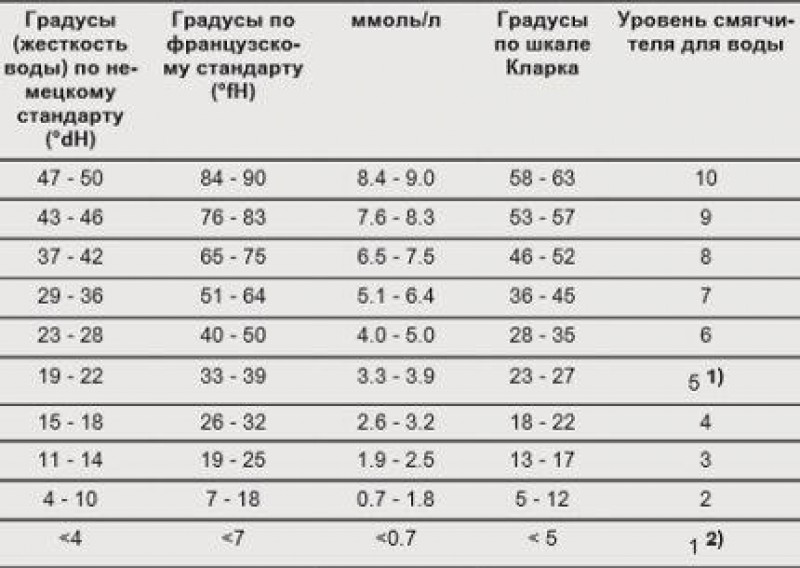 Регулировка жесткости ESL94200LO