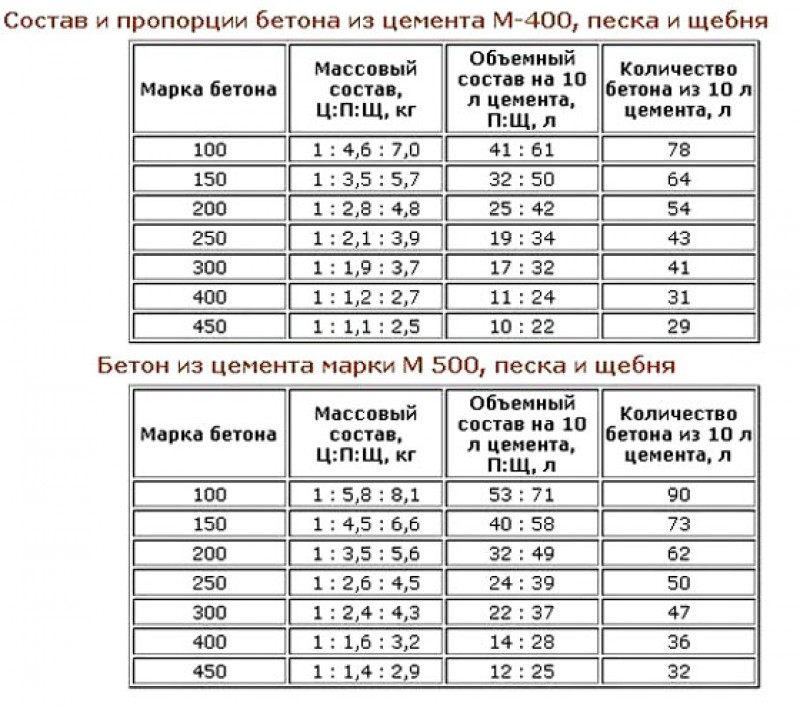 1 куб раствора нужно