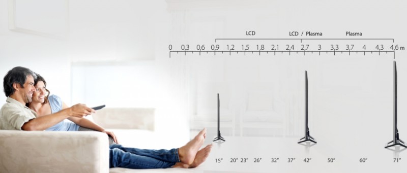Оптимальный размер телевизора для конкретного помещения можно определить воспользовавшись специальной формулой