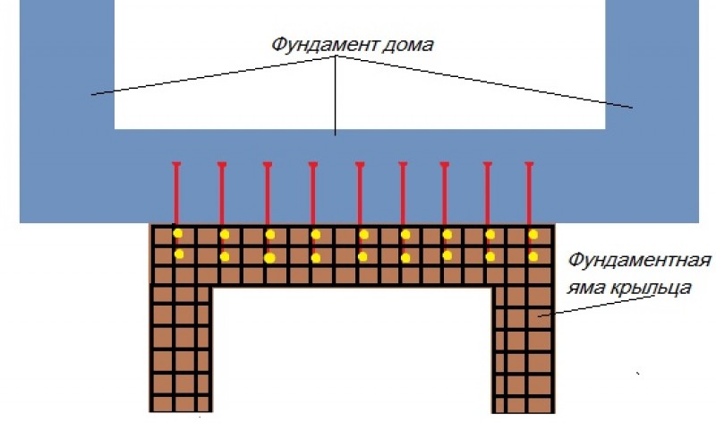 привязка фундамента