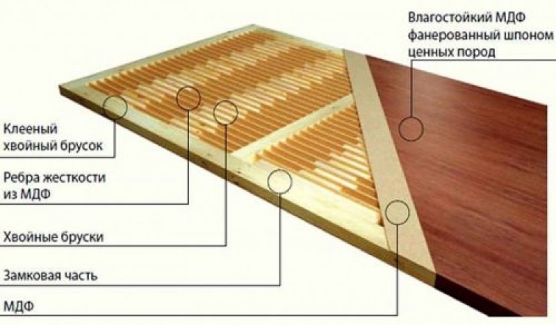 Схема дверей из МДФ
