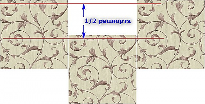 Как совместить рисунок на обоях при прямой стыковке