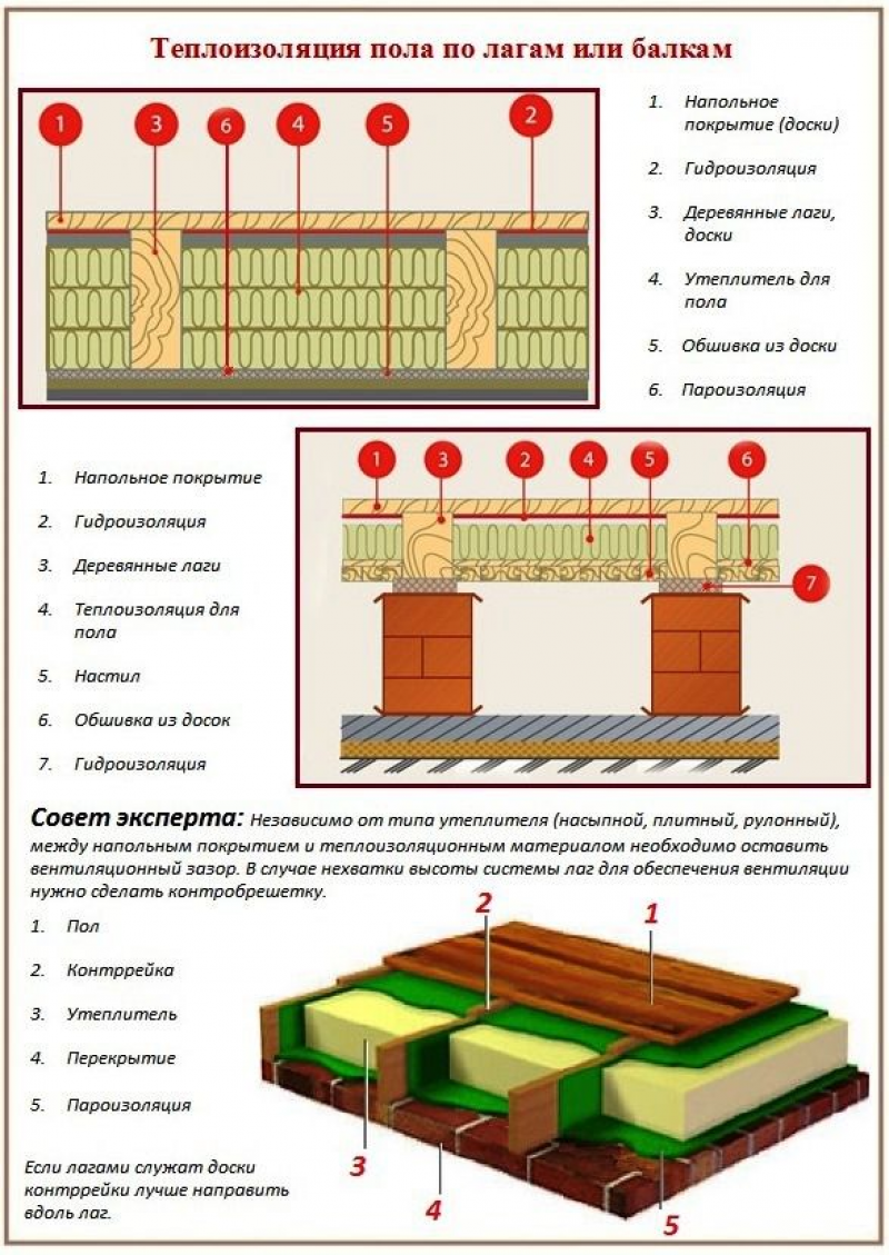 Утепление полов схема