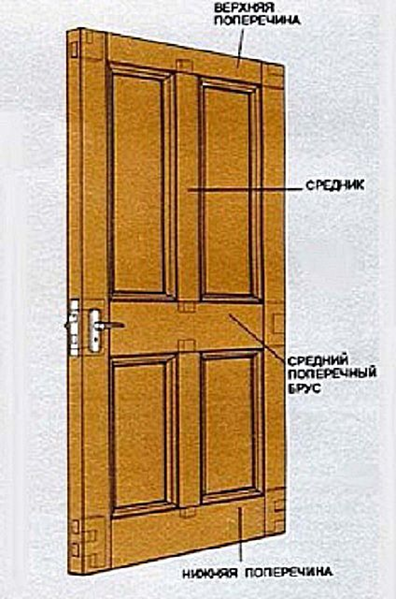Филенчатая дверь чертеж
