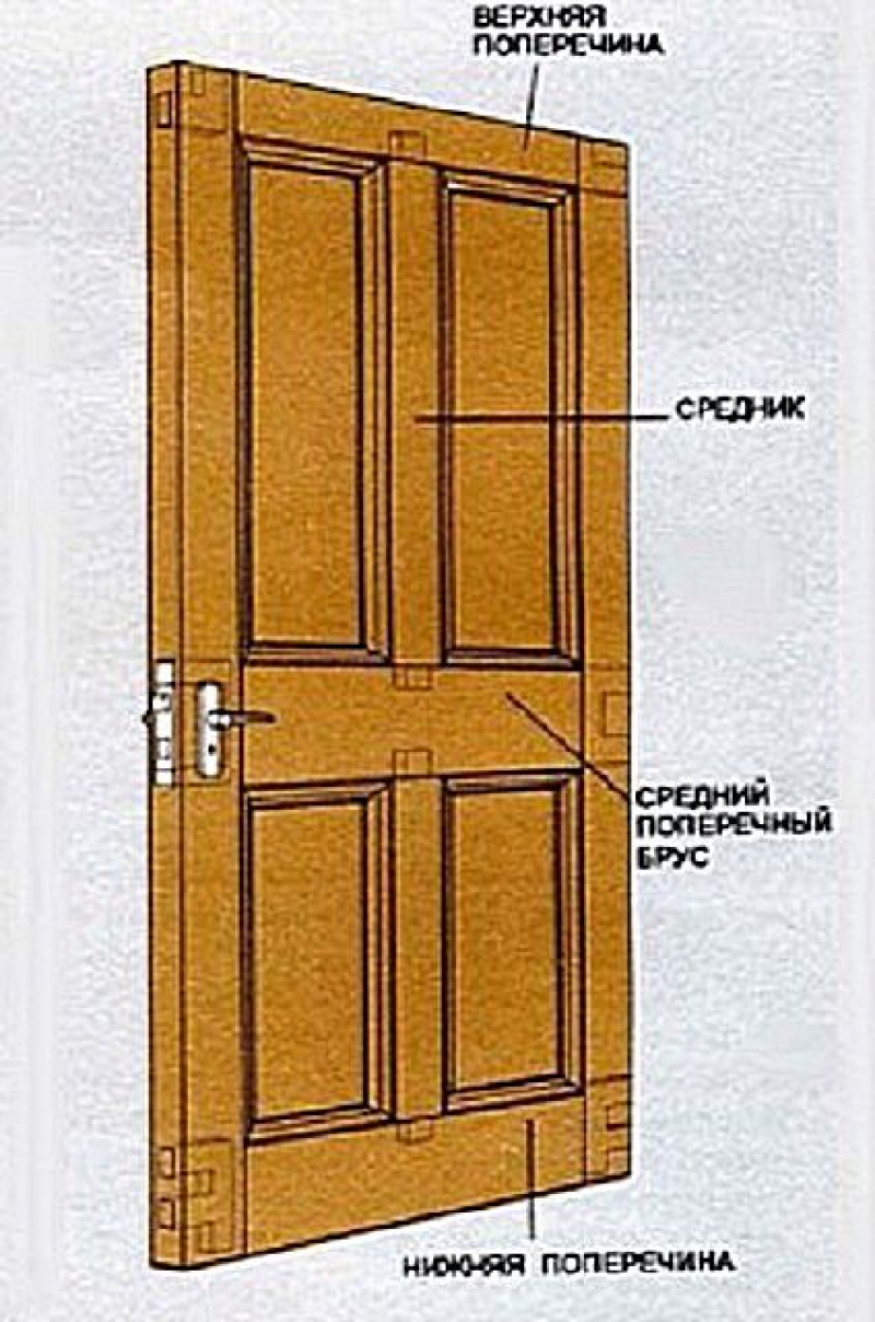 Входную дверь филенчатую. Дверь деревянная филенчатая чертеж. Входная дверь 3 филенки. Блок дверной филенчатый 2100х900. Дверной блок филенчатой конструкции.