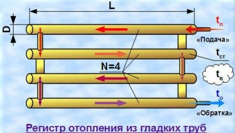 Собранный регистр