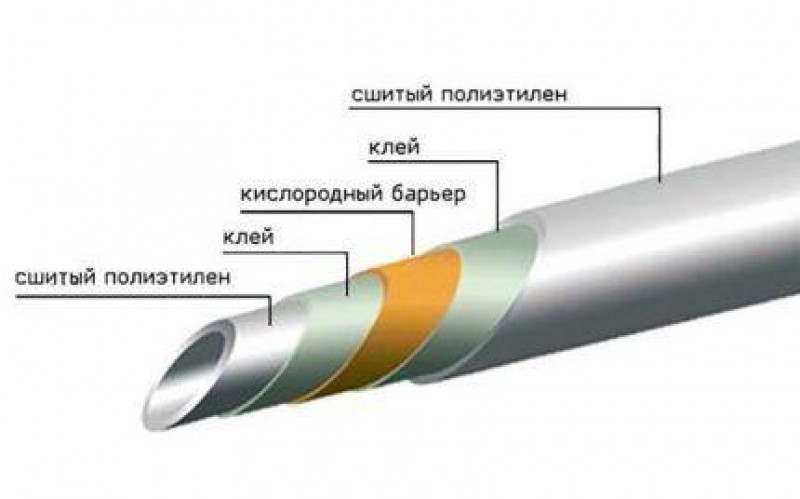 Сшитый полиэтилен