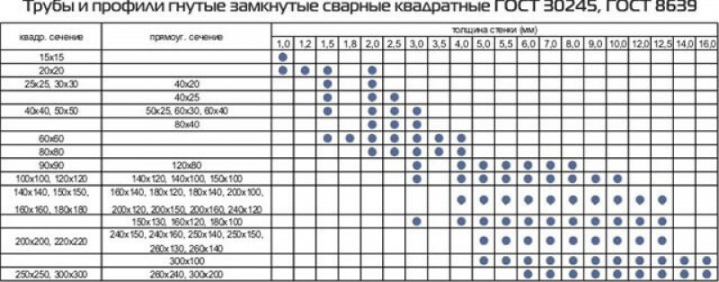 Труба профильная таблица размеров и веса Размеры квадратной трубы таблица за метр