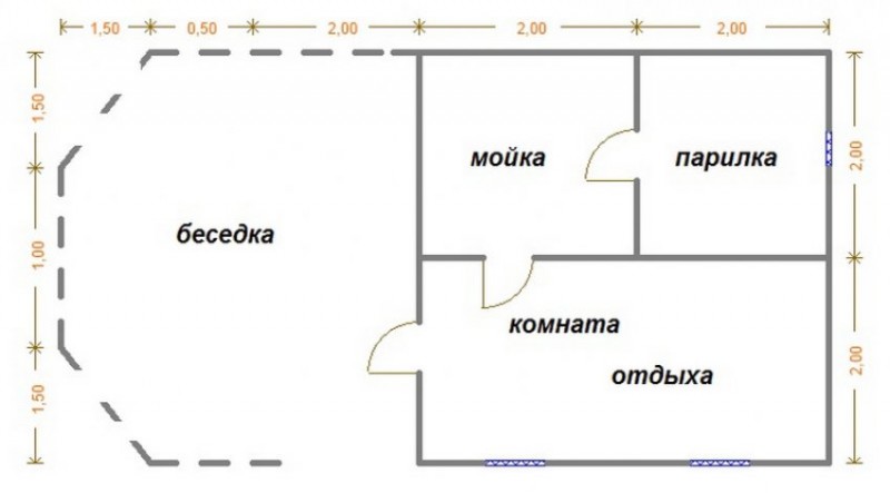 Чертежи бани с беседкой
