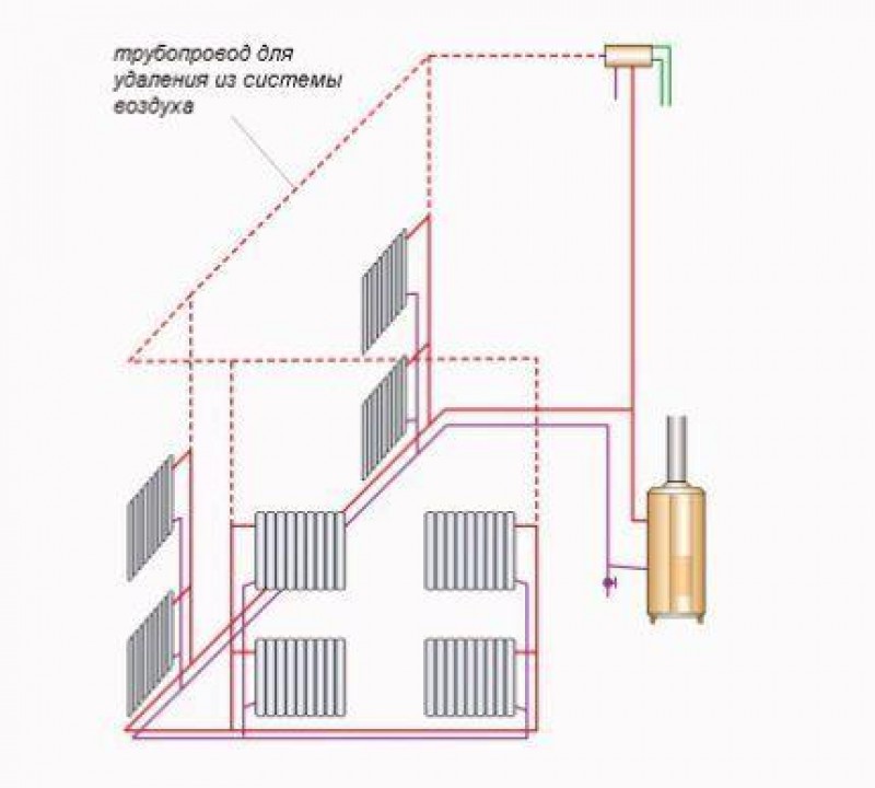 Двухтрубная система отопления частного дома схема от газового котла двухэтажного дома