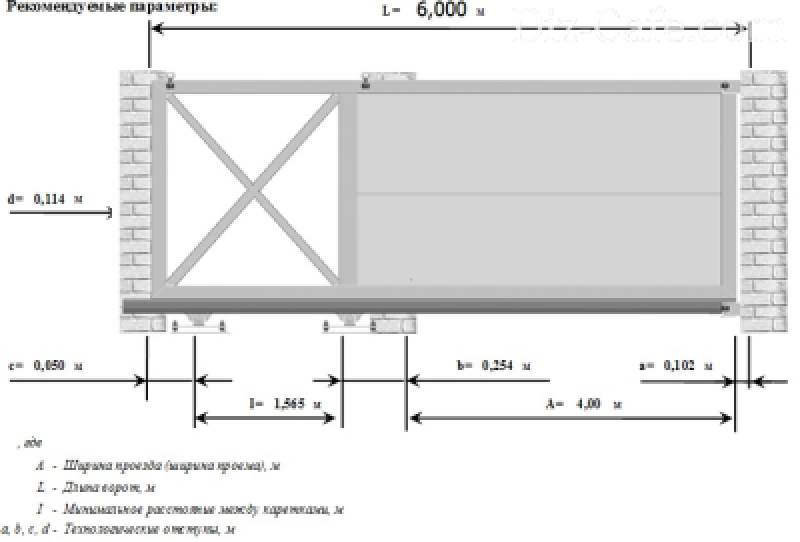 Чертеж откатных ворот проем 3м своими руками