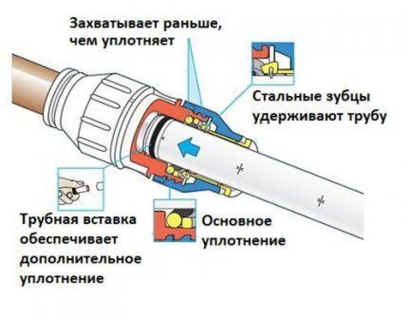 Подключение трубки 