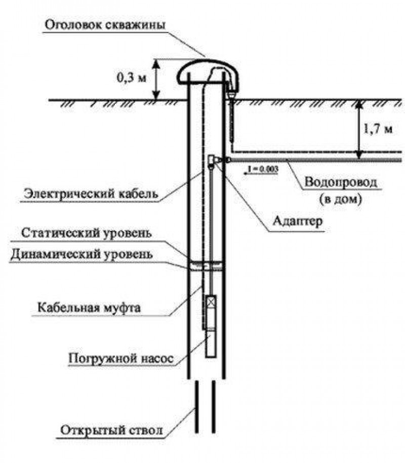 Схема подключения адаптера для скважины