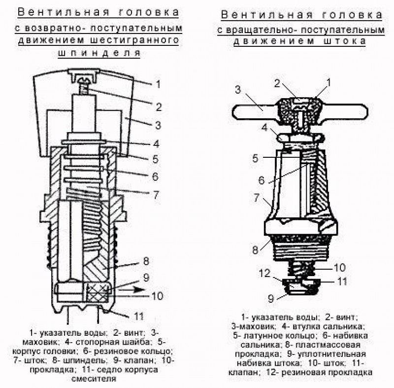 Вентильный смеситель схема