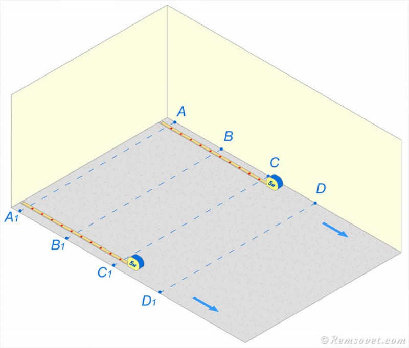 Разметка под маяки в плане при помощи рулетки