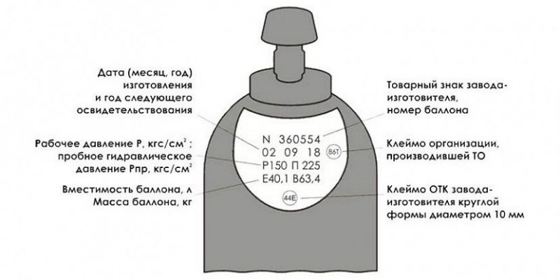 Давление в новом баллоне 4 атм. Нормально ли?