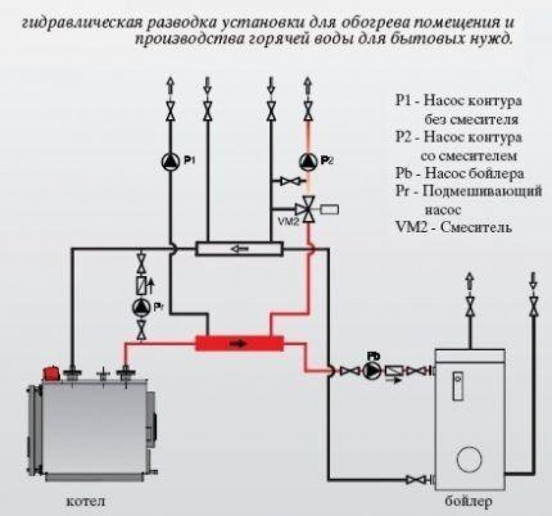 Установка напольного газового котла