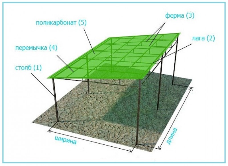 Схема беседки из профильной трубы