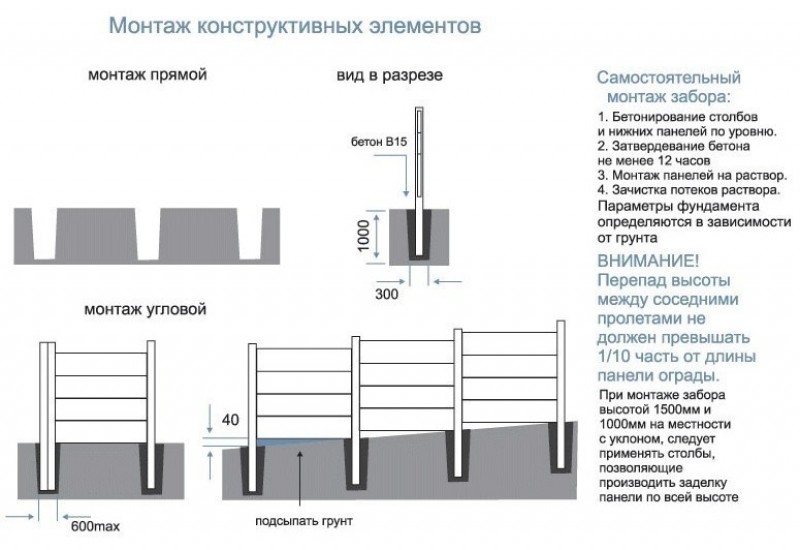 Схема установки столбов для забора