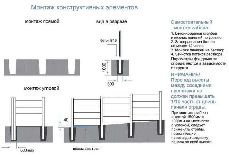 Схема бетонного забора