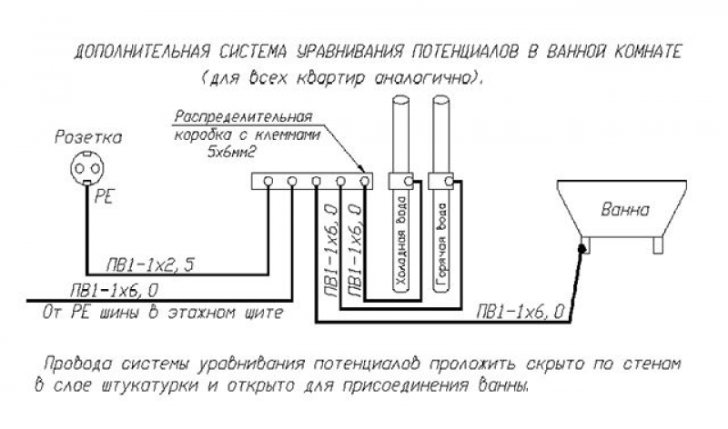 Схема дополнительной системы уравнивания потенциалов