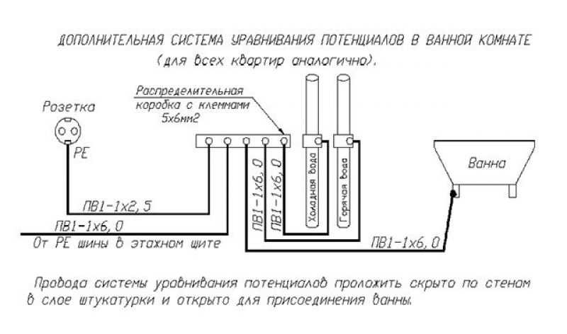 Проект системы уравнивания потенциалов