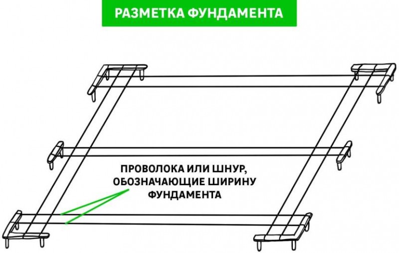 Пошаговая инструкция. Как правильно начать строить частный дом