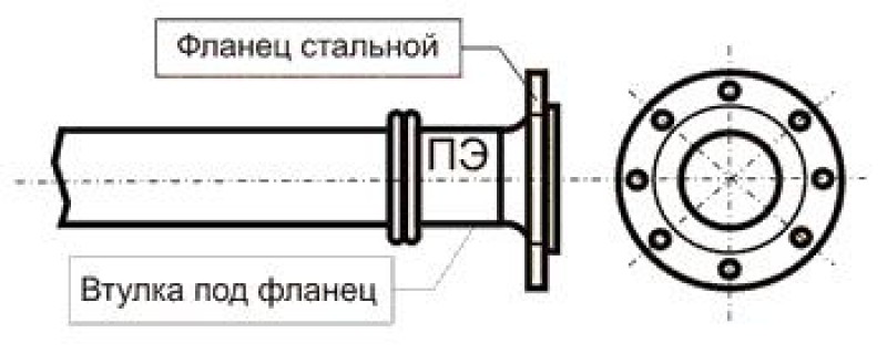 Фланец на схеме трубопровода