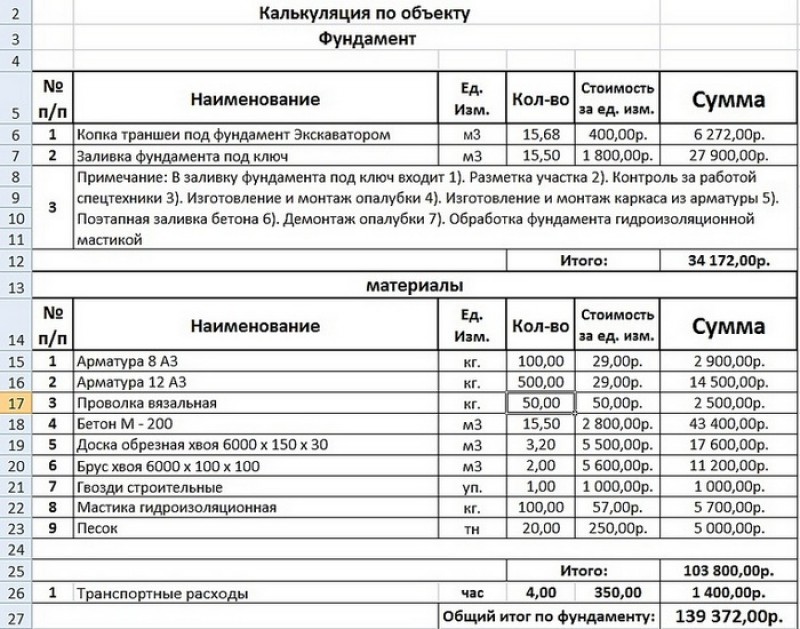 Расчетная смета образец