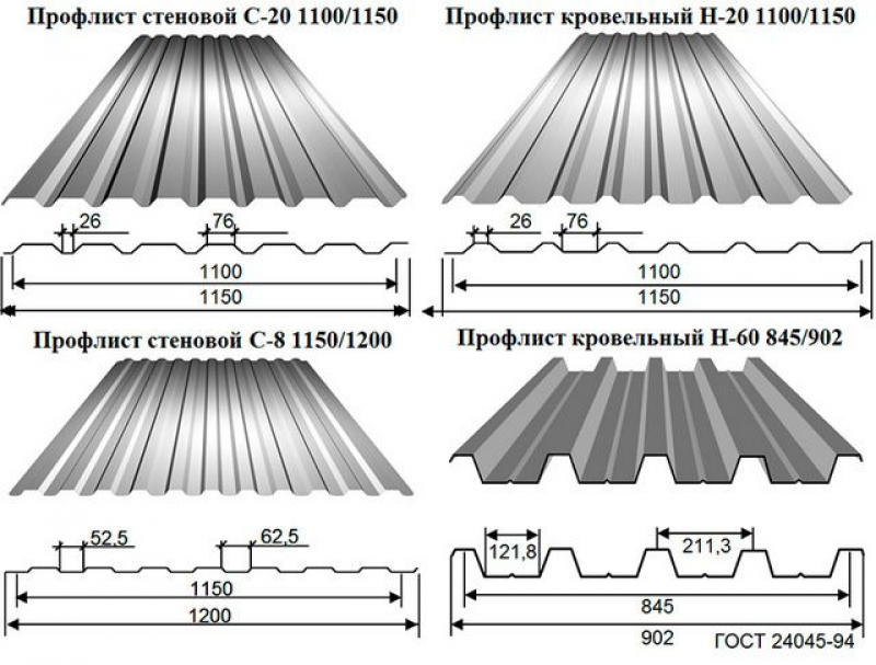 Оцинкованный толщина. Профнастил ширина листа стандарт. Ширина профлиста для забора с10. Кровельный профлист толщина листа. Ширина листа профнастила.