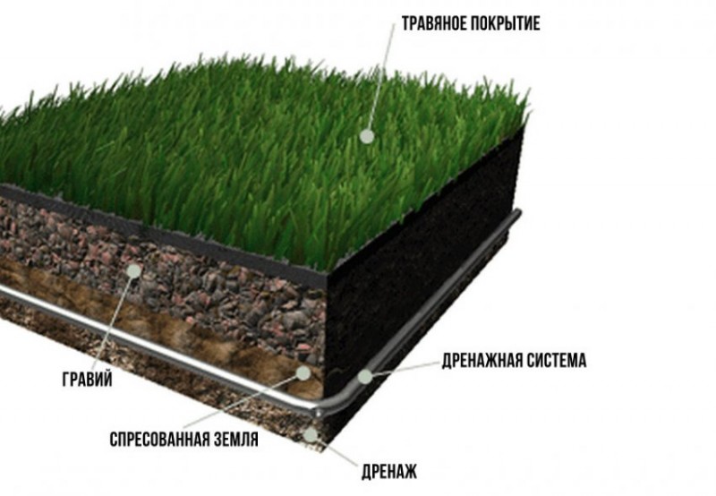 Схема искусственная земля