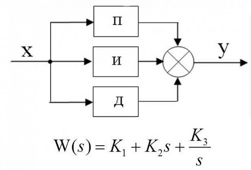 Функциональная схема пи регулятора