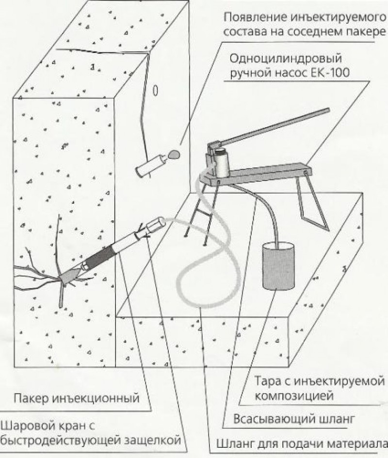 Потрескался бетон: как и чем заделать трещины?