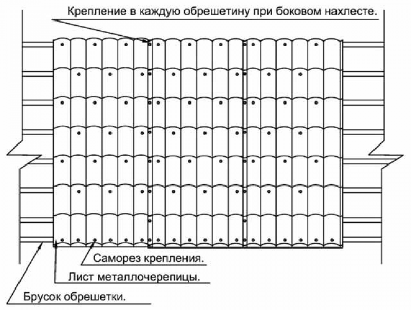 Шаг крепления. Схема расположения саморезов на металлочерепицу. Схема крепежа металлочерепицы Монтеррей. Схема монтажа металлочерепицы Монтеррей саморезами. Схема крепления металлочерепицы Монтеррей