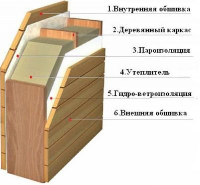 Сауна в квартире планировка
