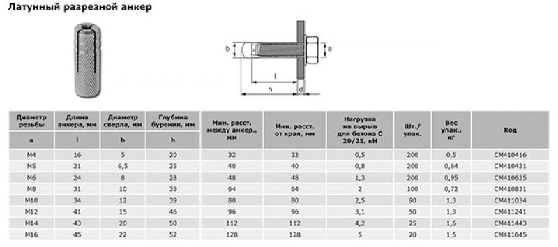 Анкера диаметр длина. Латунный анкер м10 нагрузка. Анкер забивной м8 латунный Размеры. Цанга латунная м10 Размеры. Габариты анкера цанги м10.