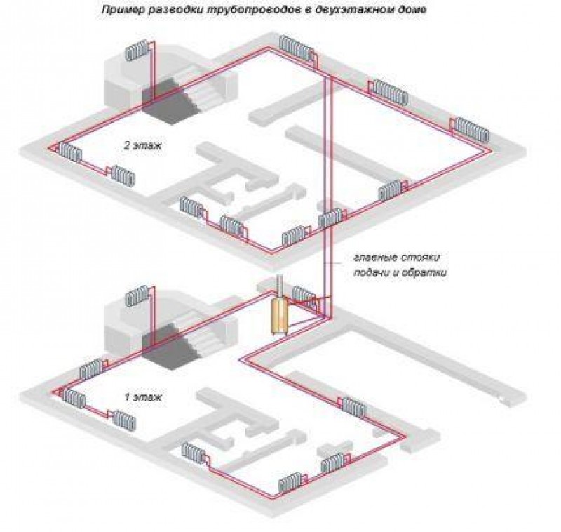 Схема разводки отопления в двухэтажном доме