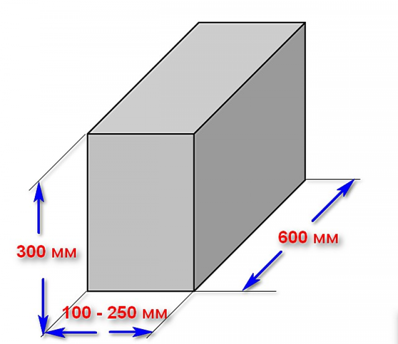 Типоразмеры газосиликатных блоков. Габариты газобетонных блоков. Габариты блока газобетона. Габариты пенобетонных блоков.
