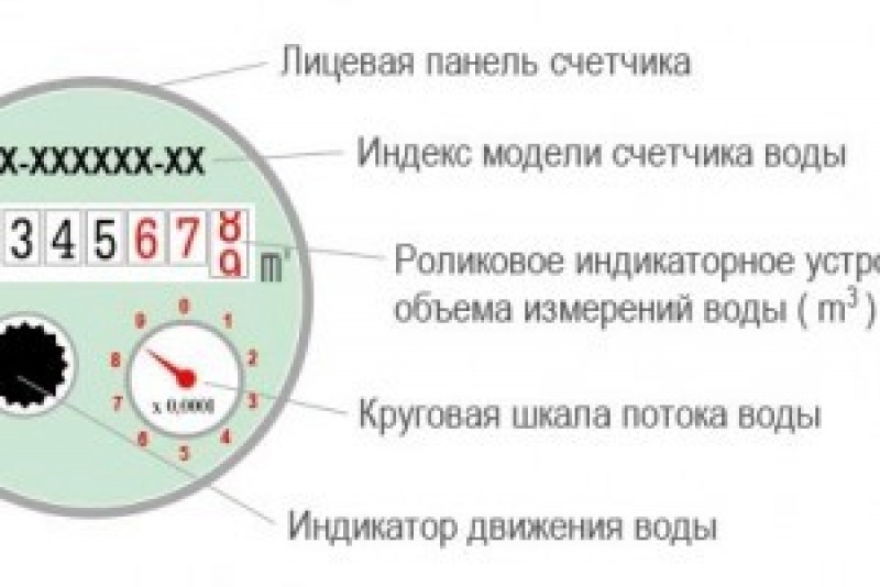 Как посчитать горячую воду по счетчику. Как посчитать холодную воду по счетчику пример. Как рассчитать расход воды по счетчику. Как считать показания водяного счетчика правильно. Показания счетчиков воды как посчитать расход.