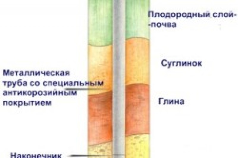 Как правильно построить фундамент для частного дома