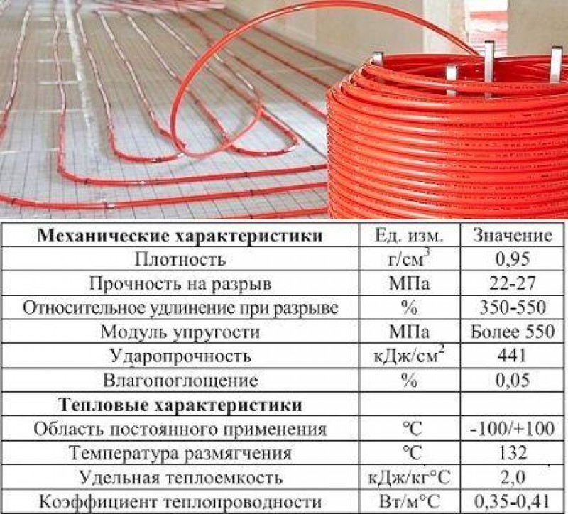 Сколько нужно метров трубы для теплого пола. Труба Валтек сшитый полиэтилен. Диаметр трубки для теплого водяного пола. Труба сшитый полиэтилен для отопления. Сшитый полиэтилен 100мм.