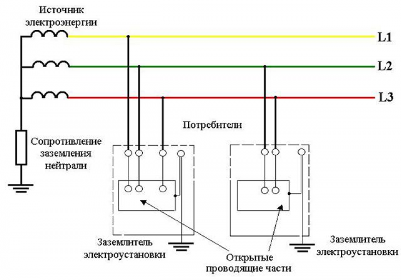 Что относится к электроустановке с простой наглядной схемой