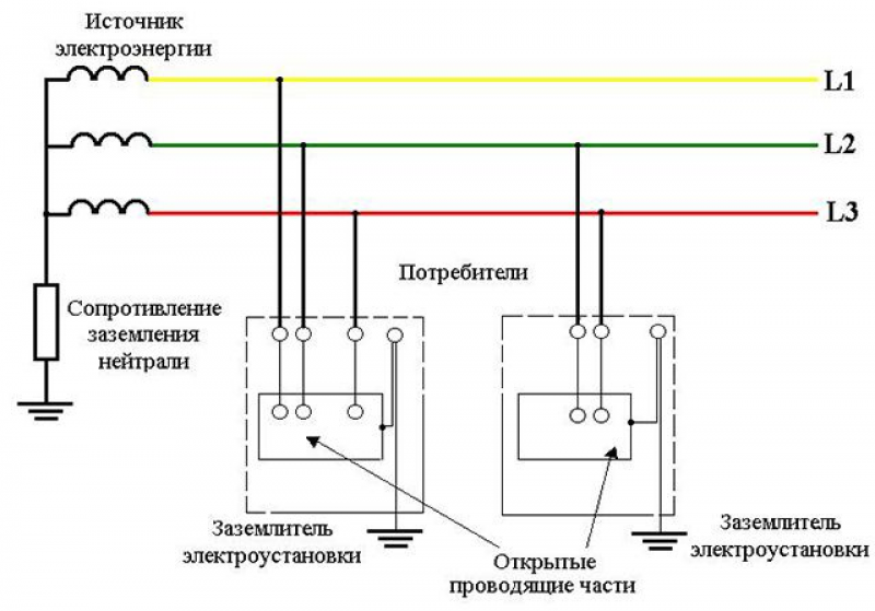 Что такое электроустановка с простой наглядной схемой