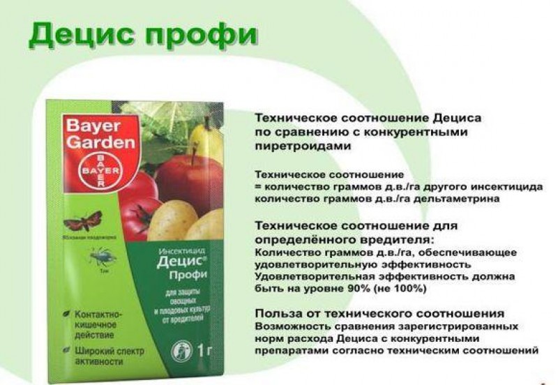 Инсектициды список препаратов. Децис в ампулах 2мл инструкция. Децис-профи 2мл, шт. Децис 2 мл. Децис в ампулах 2 мл.