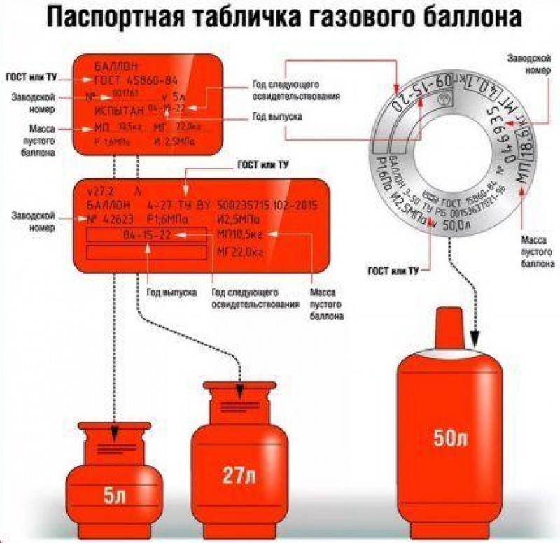 Паспортная табличка газового баллона