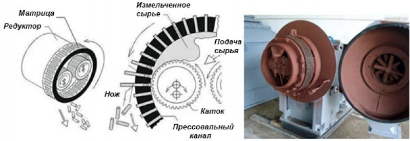 Матрица цилиндрическая