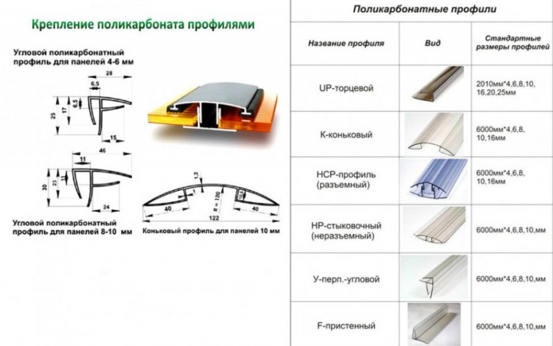 Поликарбонатные профили