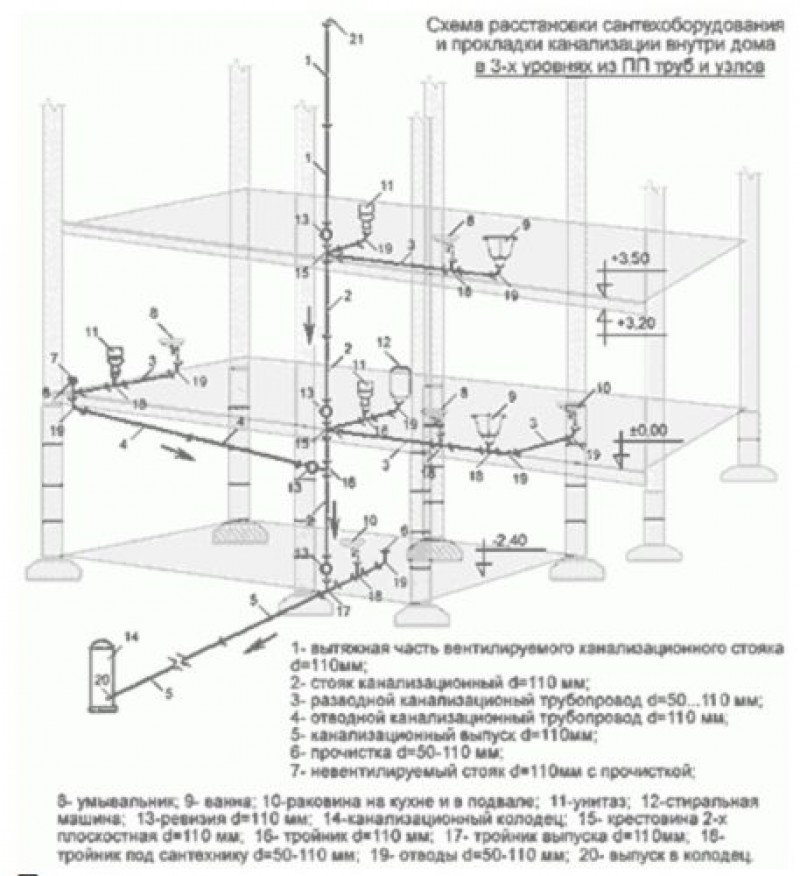 Схема труб канализации